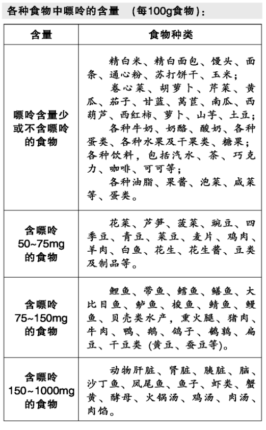 类风湿性关节炎忌口图片