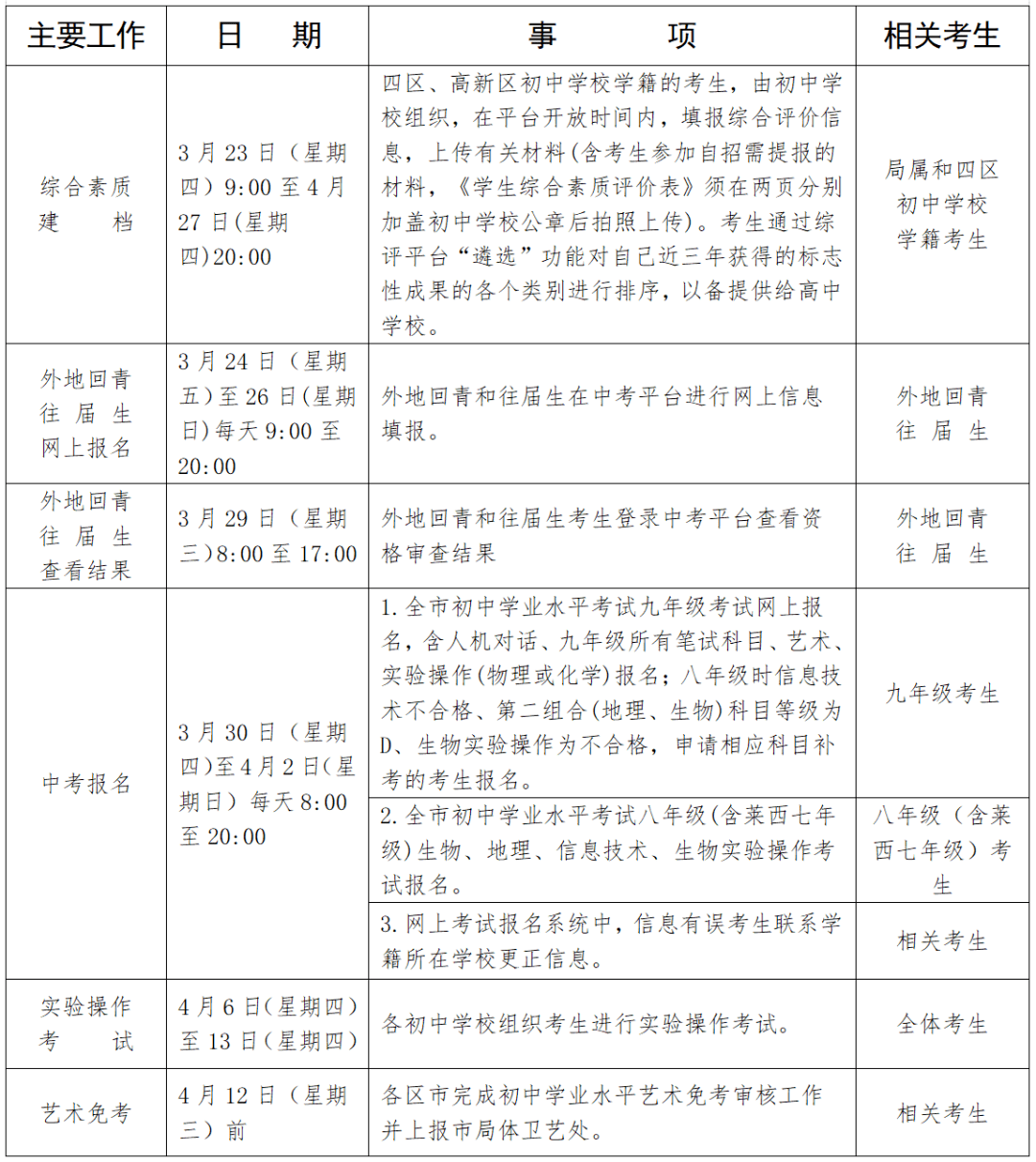 2013海南中考分?jǐn)?shù)線_海南中考管理系統(tǒng)_海南師范大學(xué)附屬中學(xué)2015年中考錄取分?jǐn)?shù)