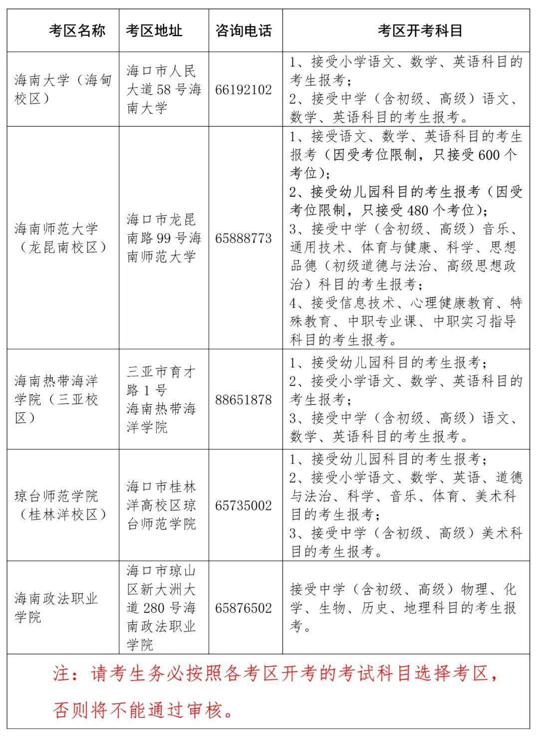 没想到（海南考试网上报名系统）海南考试网上报名官网 第4张