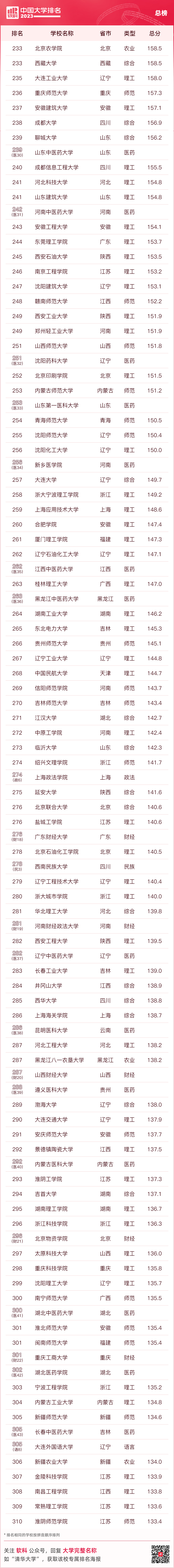 排行廣東大學有哪些_廣東大學排行_廣東大學排行榜2020