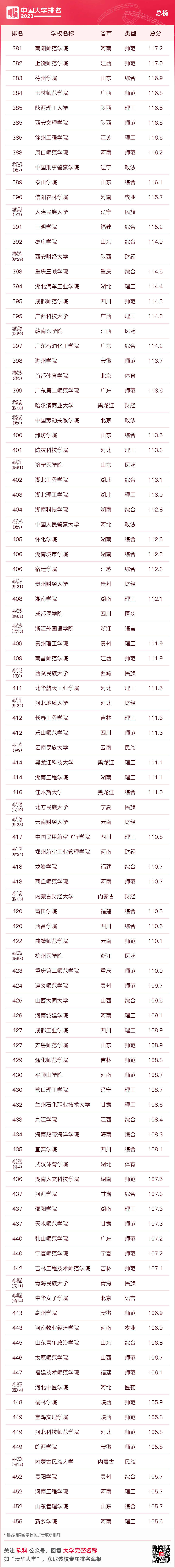 廣東大學排行_排行廣東大學有哪些_廣東大學排行榜2020