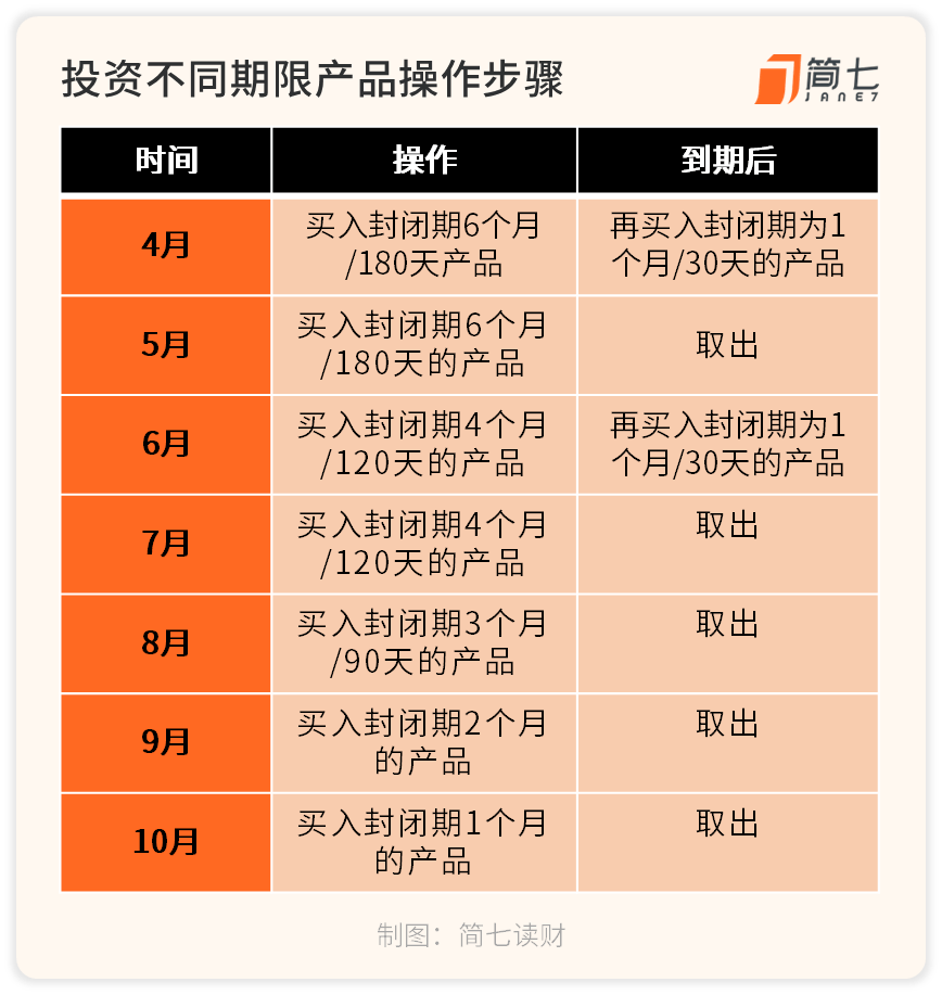 做好这2点,更快达成理财小目标_产品_投资_债券