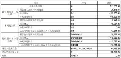 广州广电运通金融电子股份有限公司 关于公司及子公司利用部门暂时闲置 募集资金停止现金办理的通知布告