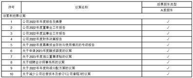 杭州电魂收集科技股份有限公司2022年度陈述摘要