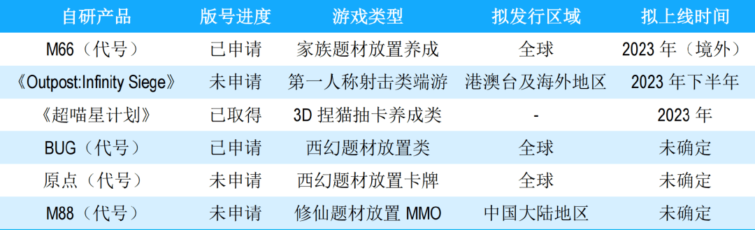 吉比特2022净利润超14亿，海外收入大涨87%，卢竑岩解读「小步快跑」