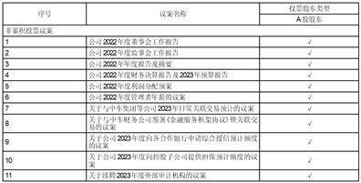 株洲时代新质料科技股份有限公司 关于续聘2023年度外部审计机构的 通知布告