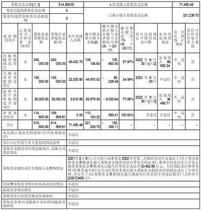 中联重科股份有限公司2022年度陈述摘要