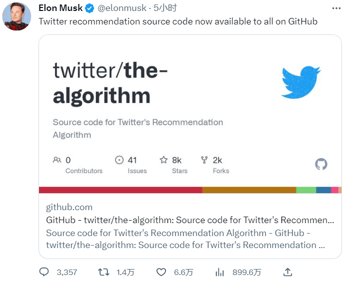 Twitter算法开源，Star数已1.5w+