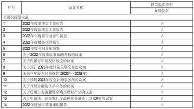 三一重工股份有限公司 关于续聘管帐师事务所的通知布告