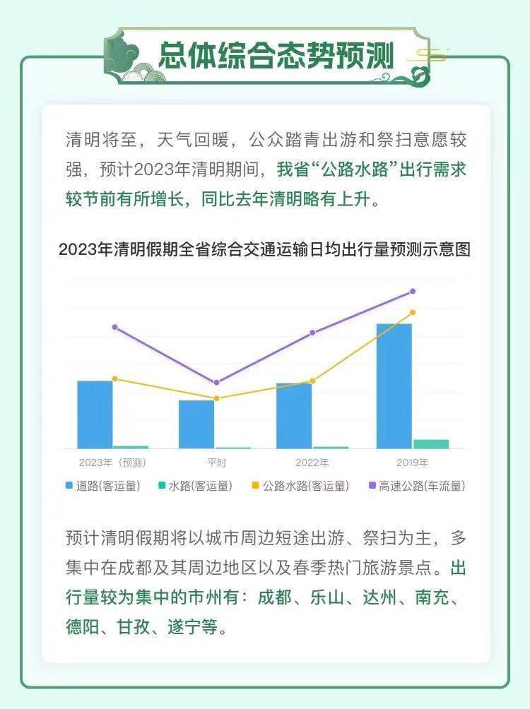 清明节高速免费1天 四川那些高速路段最易堵