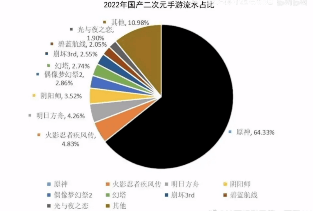 刚拿版号，TapTap 9.6分，那可能是我见过最会玩梗的二次元了