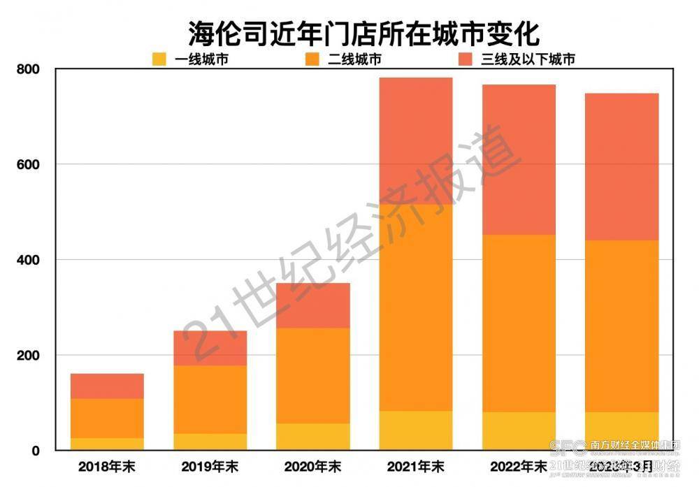 吃亏18亿后，海伦司重拾加盟、继续下沉