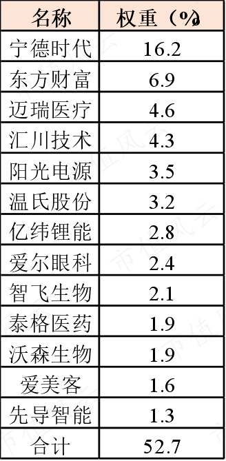 3月ETF份额变更提醒钱往哪走：逢高抛售游戏传媒，百亿资金抄底那个标的目的丨ETF系列（二）