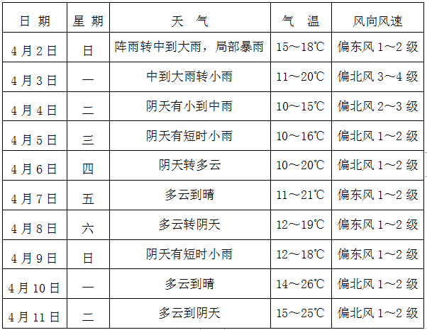 湖北宜昌天气图片