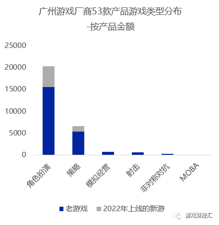 广州厂商出海韩国：三七、网易、4399狂揽7成收入，那些重生代可能成为“黑马”