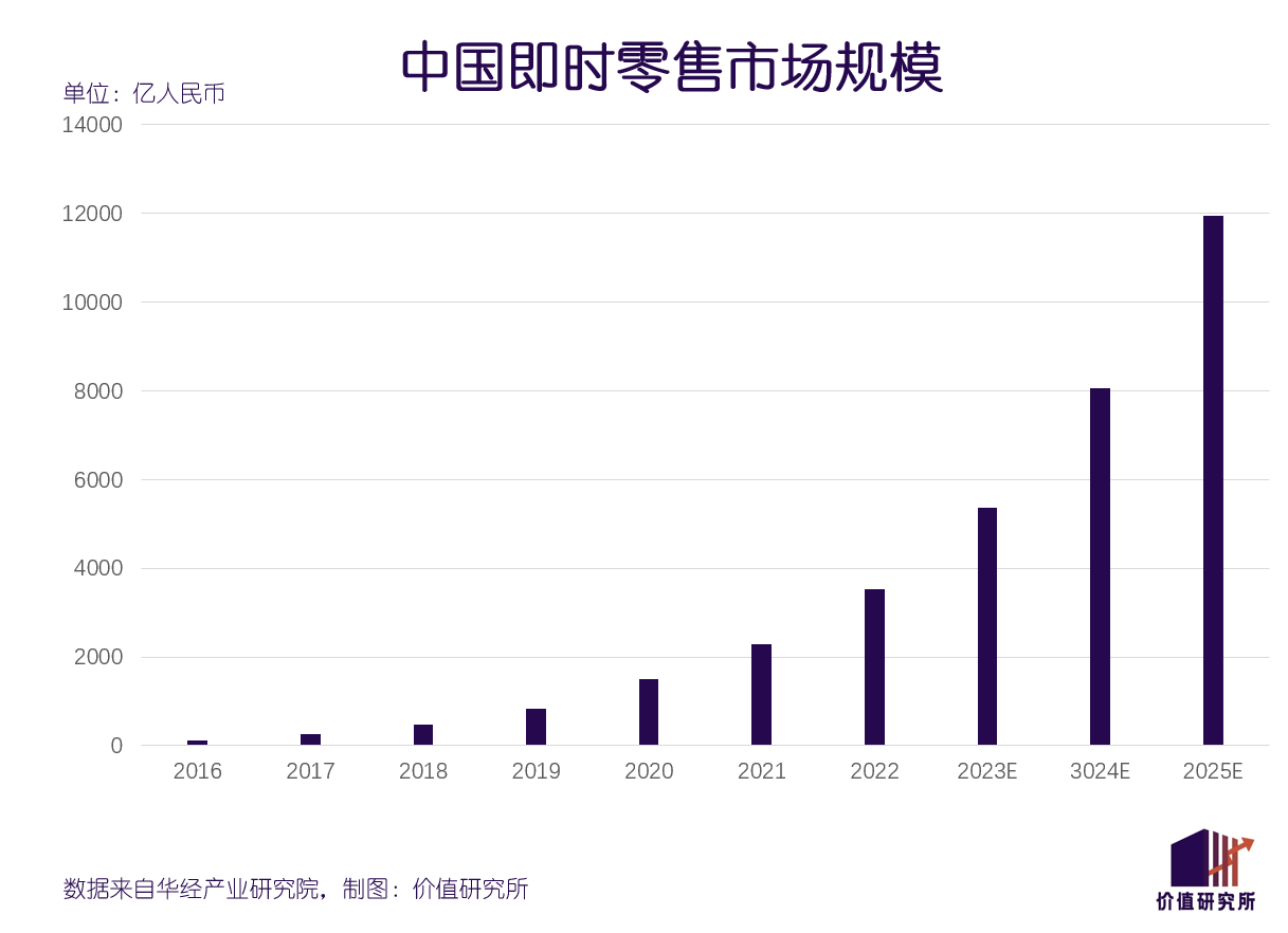 鲜花团购（鲜花团购平台前10名有哪些） 第2张