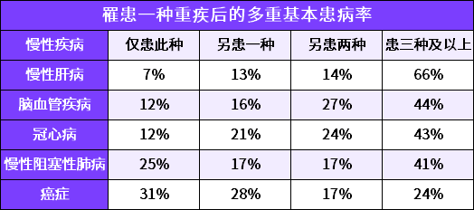 超等玛丽8号：重疾王中王，好强…