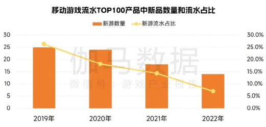 Wegame游戏之夜发布多款游戏 E3 2023颁布发表打消 | 矩阵一周记