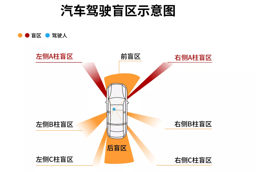 半球形摄像头的盲区图片