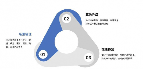 奔走相告（思岚科技上市进程）思岚科技最新估值，(图7)