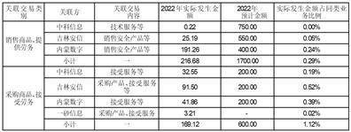 历史失信（历史失信是老赖吗） 第7张