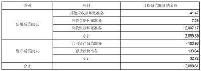 历史失信（历史失信是老赖吗） 第6张