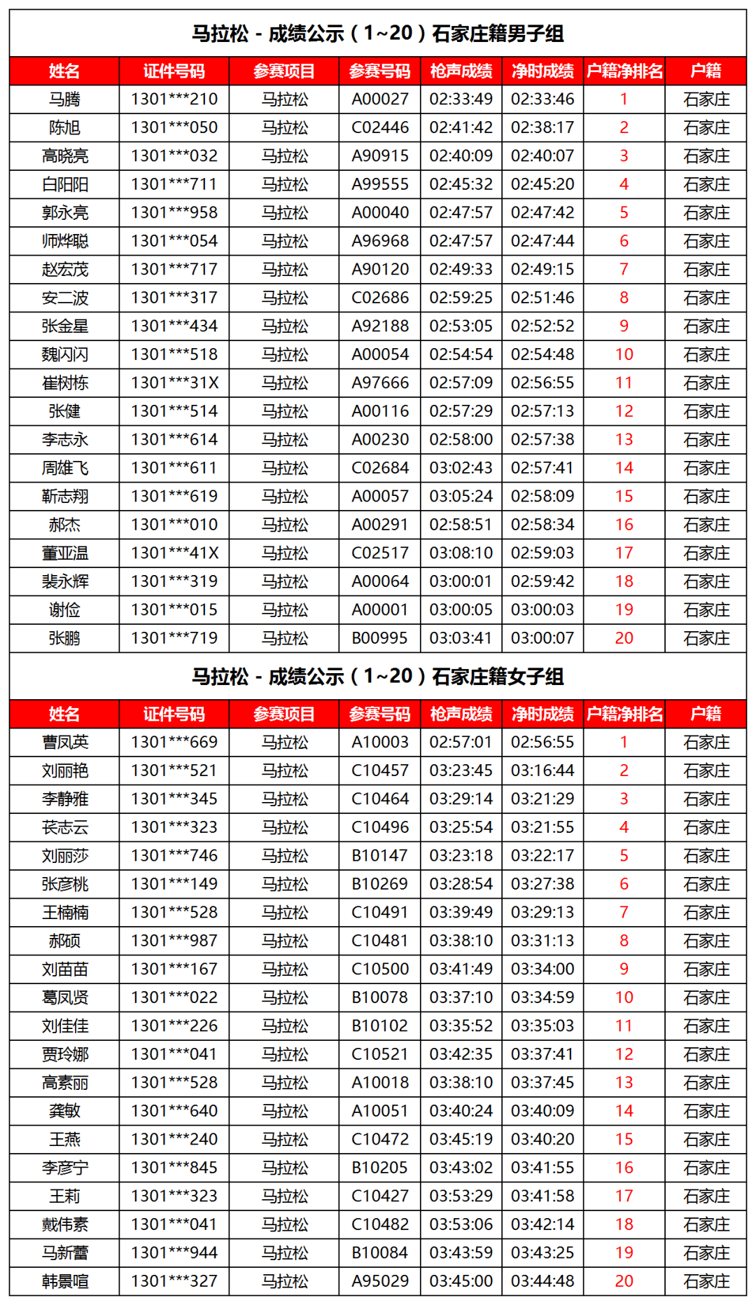 成就公示 | 2023石马成就公示、证书下载正式开放！