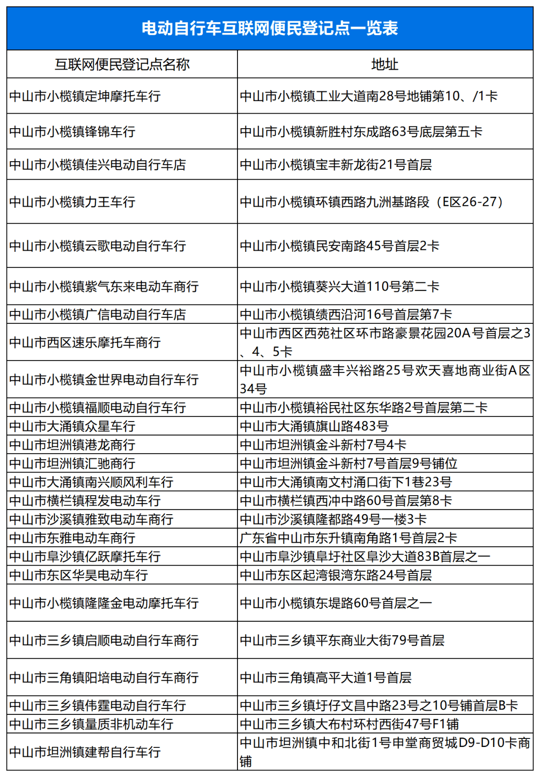 中山市电动自行车上牌全指南来了_搜狐汽车_搜狐网