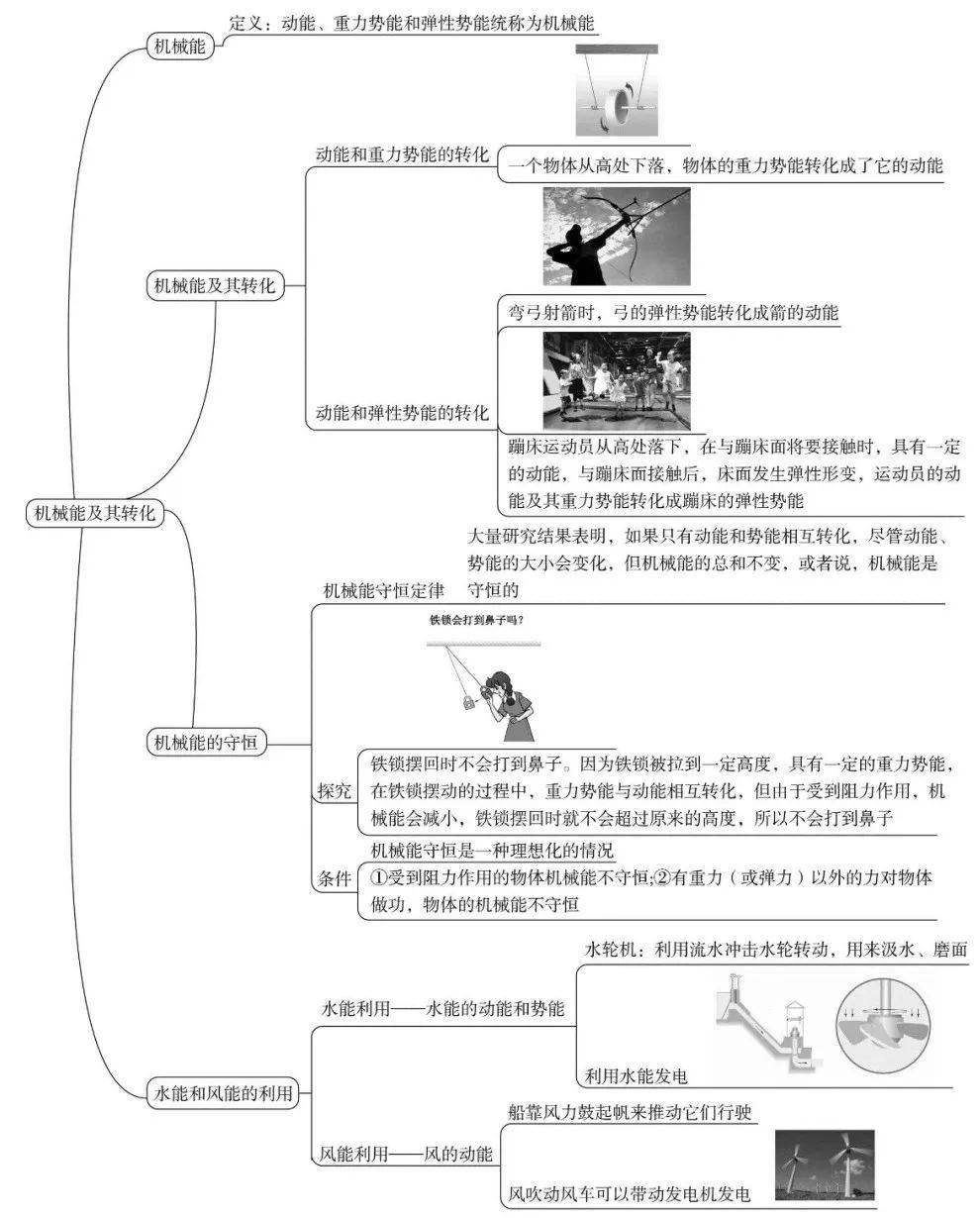 杠杆和滑轮的思维导图图片