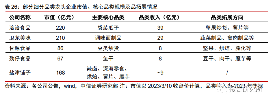 休闲b体育零食行业深度报告：万亿零食辩赛道多维角力铸巨头（附下载）(图24)