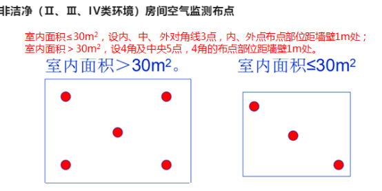 采样点位分布图怎么画图片