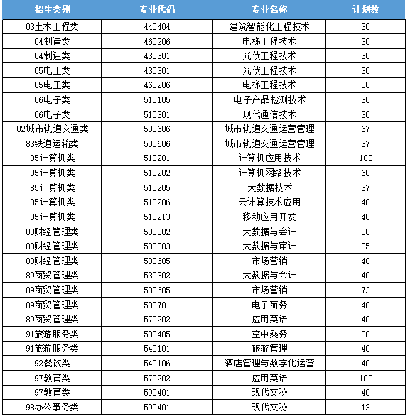 專科學校福州英華職業學院寧德職業技術學院福建農業職業技術學院漳