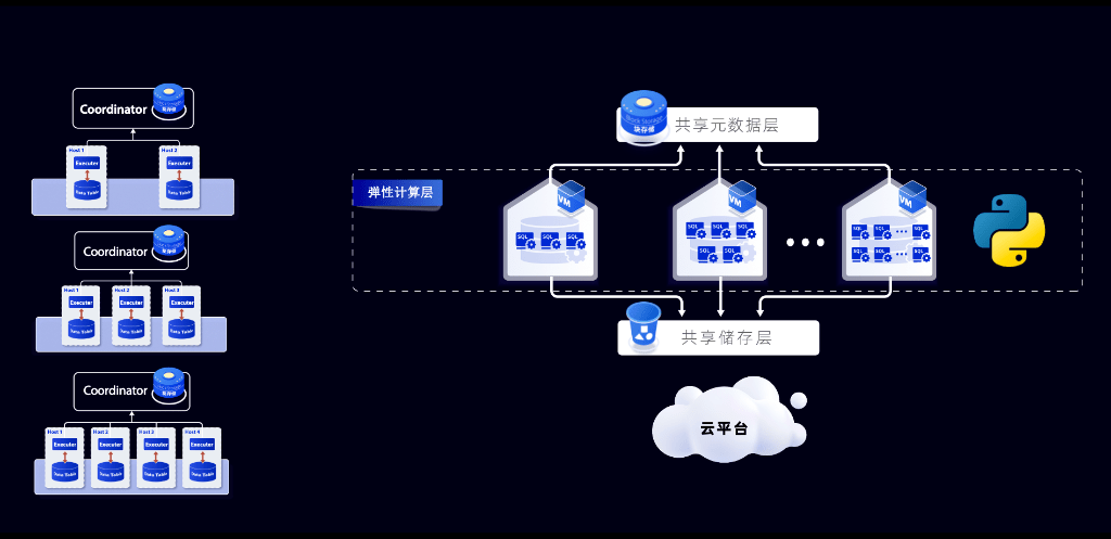 成立即“准独角兽”，腾讯投资的那家AI企业有何本领？| 立异者Innovator