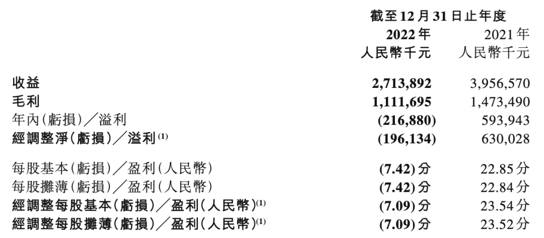 游戏IP手办月销上千件，但游戏公司衍生品收入仍然“微不敷道”