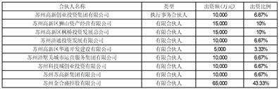 天奇主动化工程股份有限公司 第八届董事会 第十五次（临时）会议决议通知布告