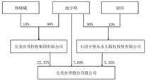 完美世界股份有限公司2022年度陈述摘要