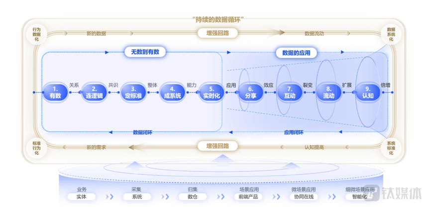 百丽季燕利：从无数到有数，若何深切数据应用与治理 | 数字思虑者50人