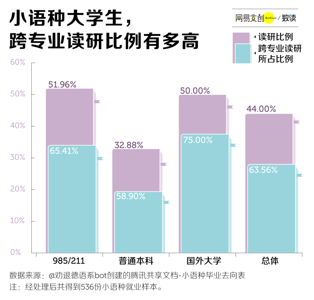 后悔大学学专业是什么意思_后悔大学学专业是学什么的_大学最后悔学的专业是啥