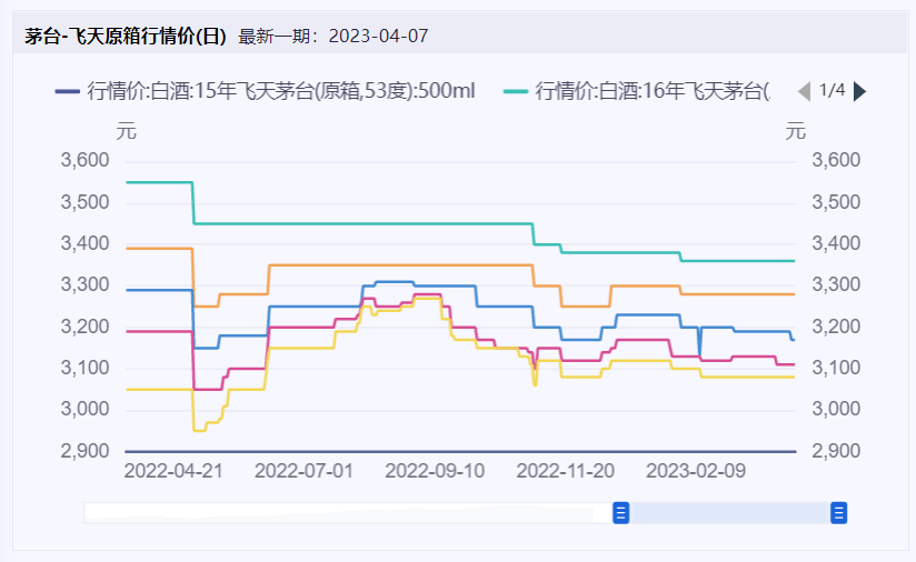 食物饮料周报：“网红”虎头局被曝欠薪裁人