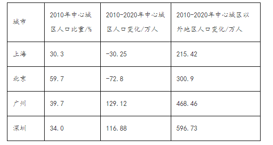 2023年高考天文选择题的应考战略！赶紧保藏！