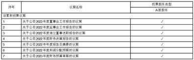 海南海汽运输集团股份有限公司2022年度陈述摘要