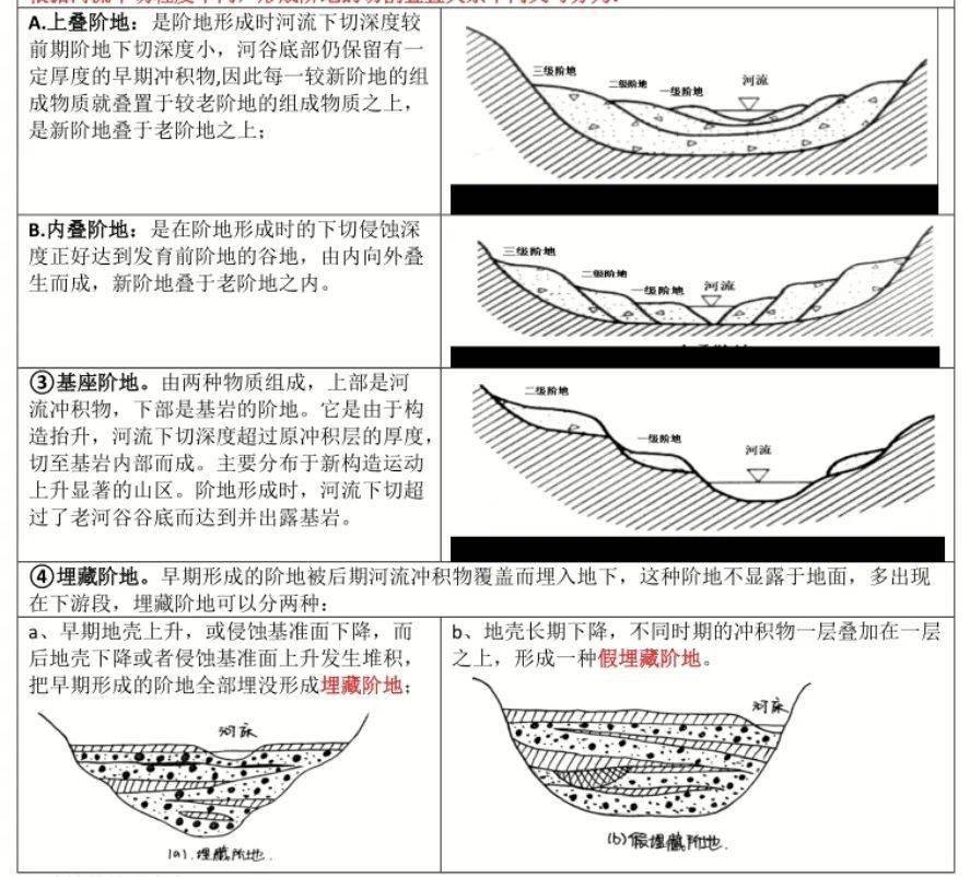 阶地形成时,河流下切超过了老河谷谷底而达到并出露基岩