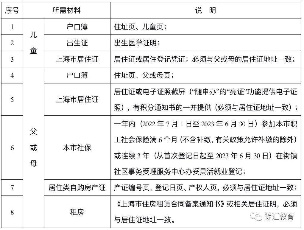 2023年徐彙區小學一年級招生通告_戶籍_教育_上海市