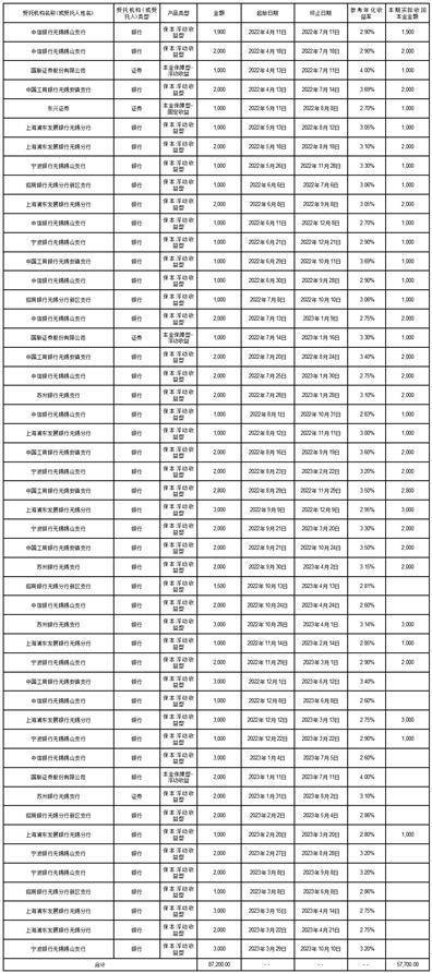 无锡洪汇新质料科技股份有限公司 关于开展外汇衍生品营业的通知布告