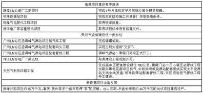 广州开展集团股份有限公司2022年度陈述摘要