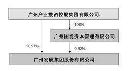 广州开展集团股份有限公司2022年度陈述摘要