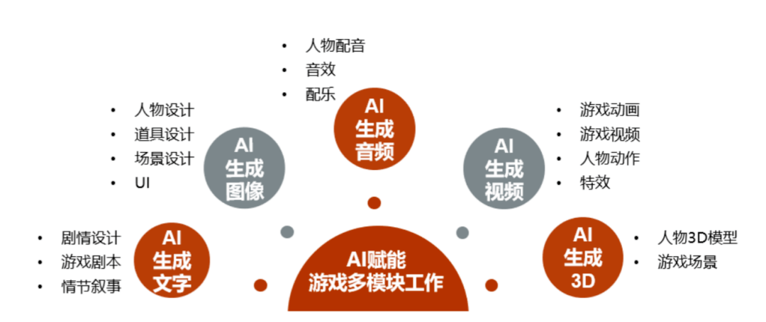 完美世界去年净利润同比翻倍，内部已成立AI中心