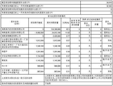 海南海汽运输集团股份有限公司2022年度陈述摘要