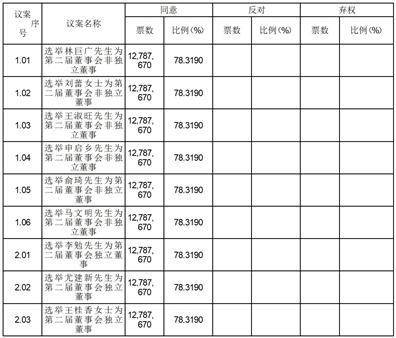 安徽巨一科技股份有限公司 2023年第二次临时股东大会决议通知布告