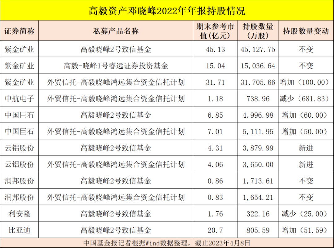 多位私募大佬最新持仓曝光！